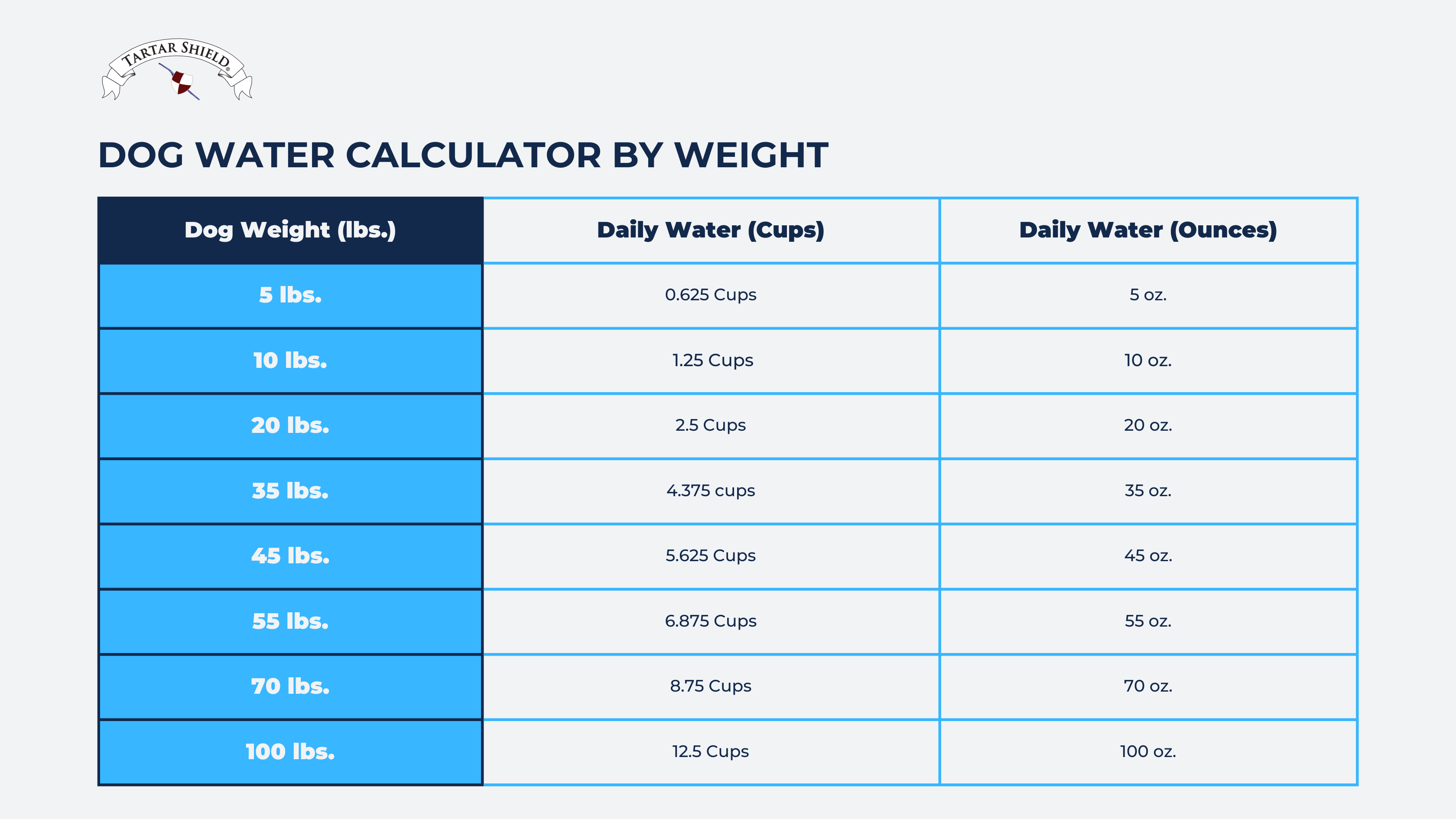 https://cdn.shopify.com/s/files/1/0616/3005/4554/files/Dog_Water_Calculator_by_Weight_4a7cb41a-74da-4829-a5d9-5587254efe72.png?v=1694176134