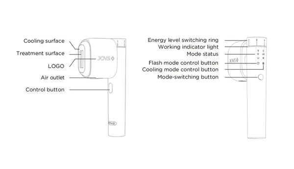 An illustrated diagram of JOVS Venus Pro II IPL Hair Removal Device