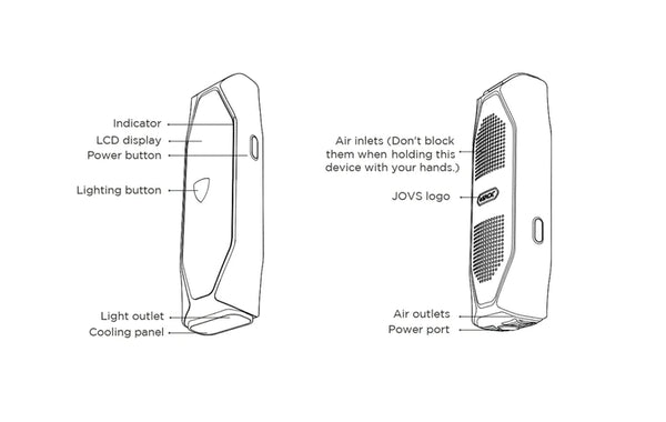 An illustrated diagram of JOVS X 3-in-1 IPL Hair Removal Device