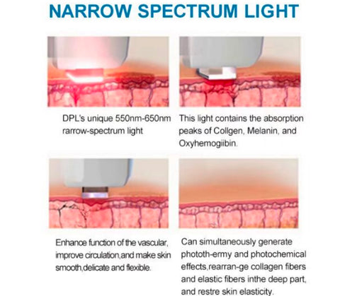 Narrow Spectrum Light