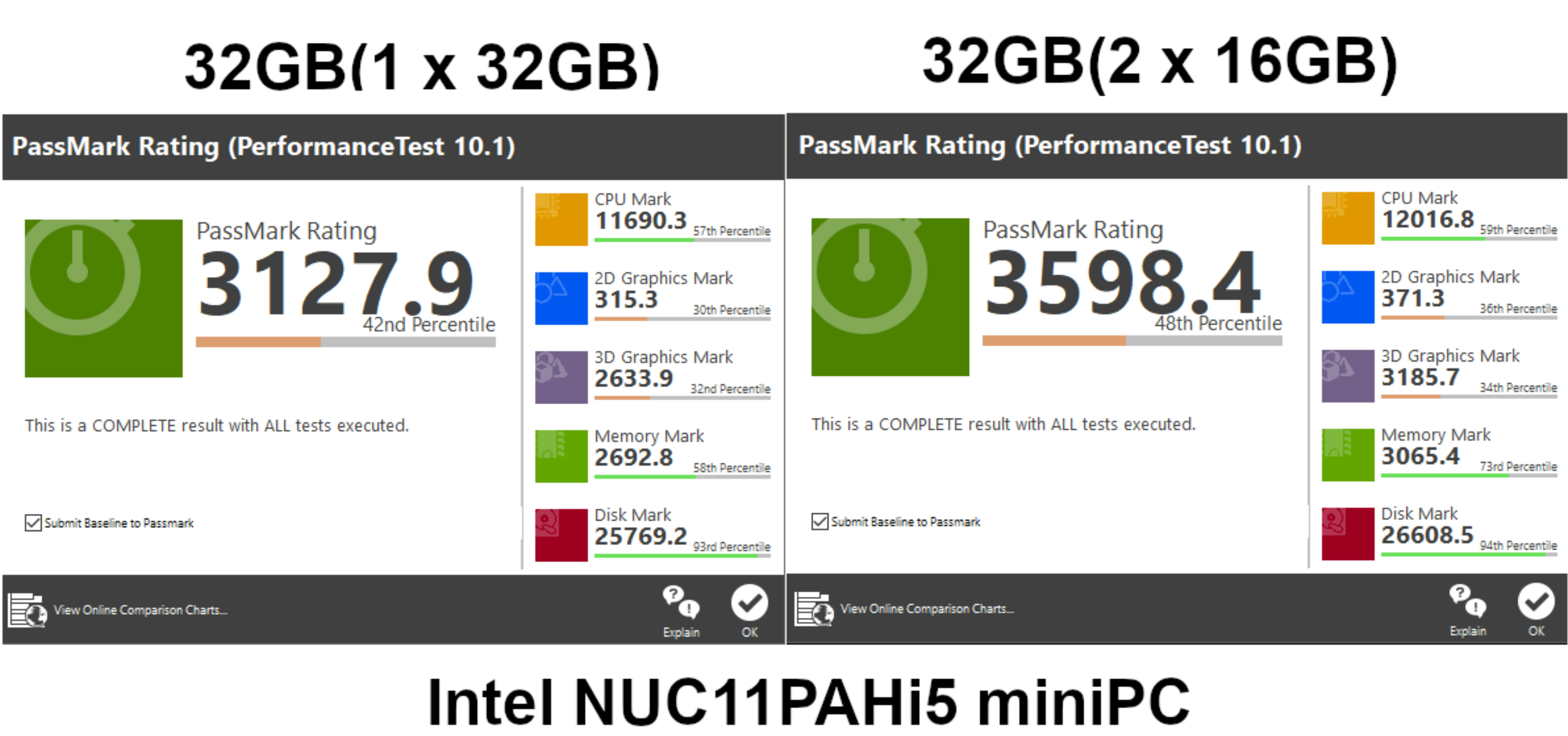 Intel NUC11 32GB vs 32GB