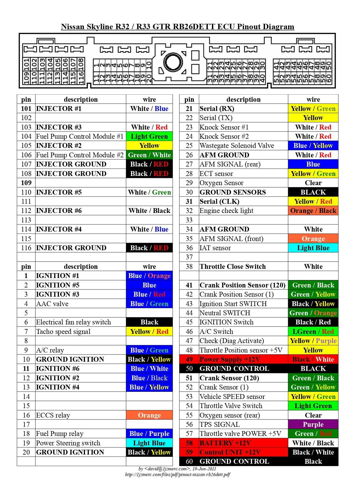 R32/R33 GTR RB26DETT ECU Pinout