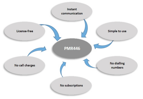 DYNASCAN 1D PMR 446 TX RX PAGER - GoTechnique