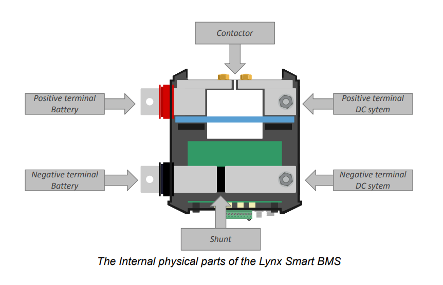 lynx smart bms 500