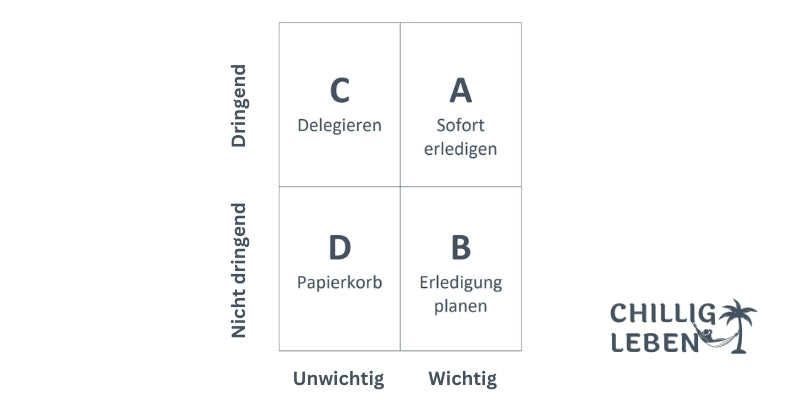 Eisenhower Matrix