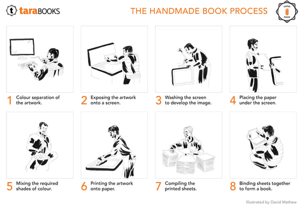 Illustration of Handmade Book Process