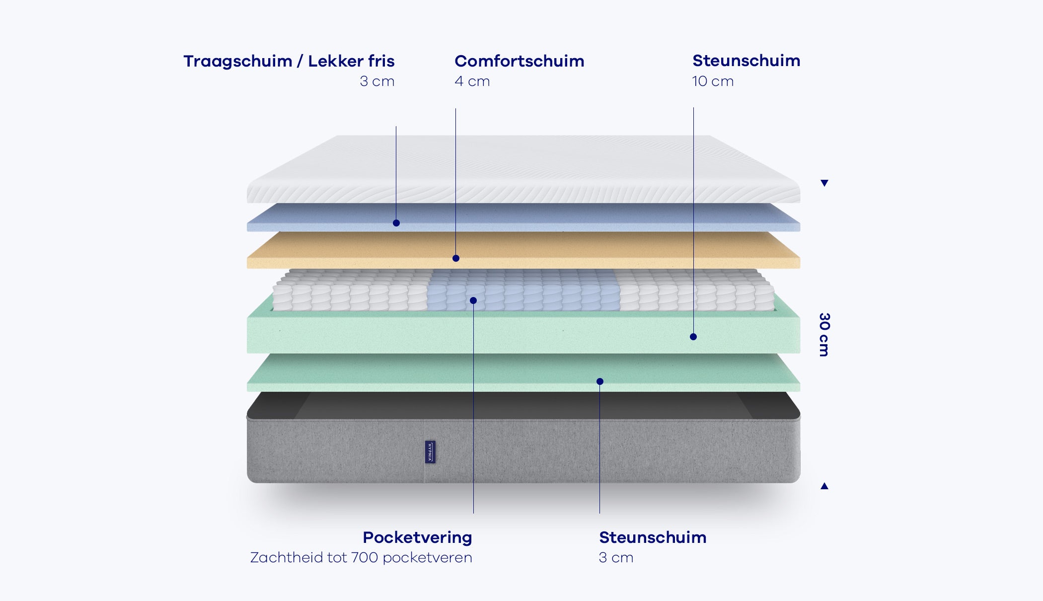 Ultieme Hybride Matras - HYPNIA product image