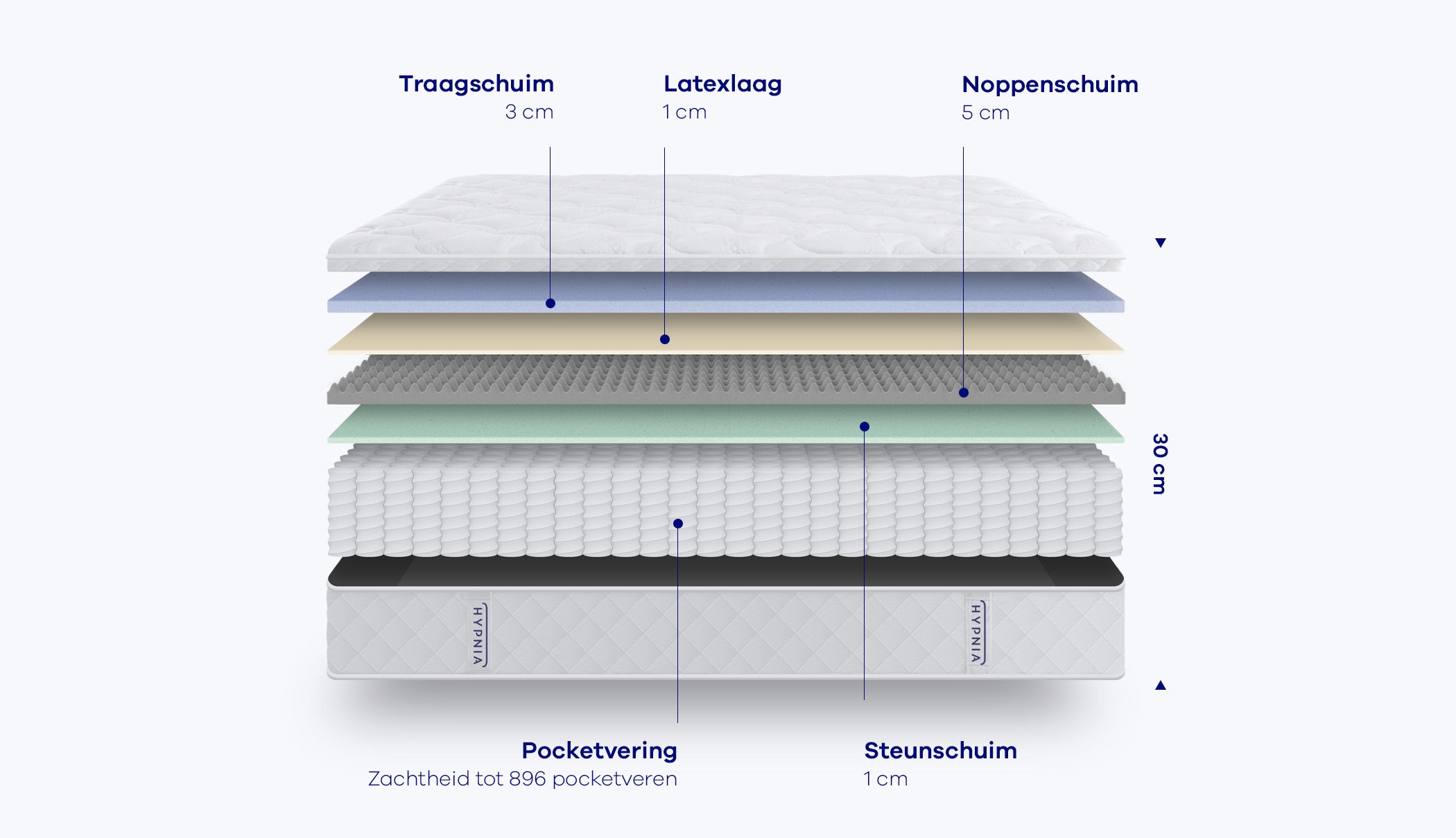 Supreme Wellness matras - HYPNIA product image