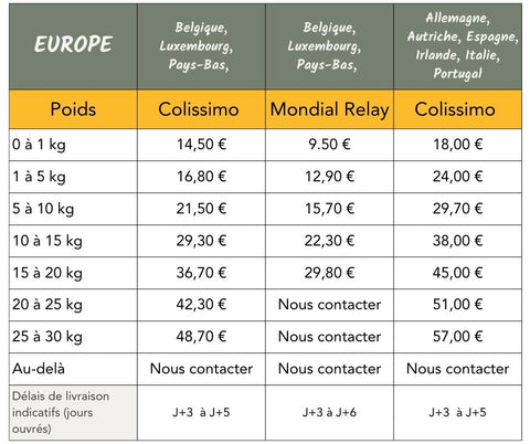 Tarifs livraisons Europe