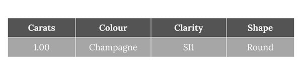 Champagne Diamond Overview - Champagne Diamonds are named because of their colour. 1.00 carat Champagne Colour SI1 Clarity and Round Cut - Available from Jewels of St Leon Engagement Rings Australia