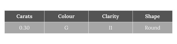 Description of Certified GIA Diamond for Three Stone Engagement Ring. Jewels of St Leon Jewellery