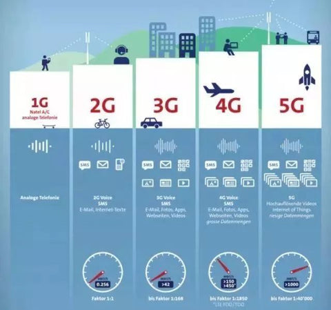 Mobile phone signal network  2G/3G/4G/5G