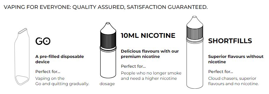 Nicotine salt formula