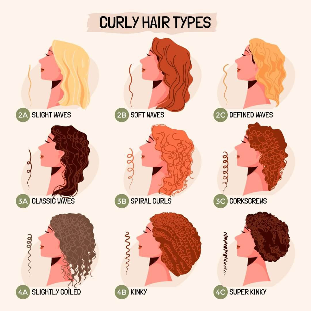 Curly Hair Typing Made Simple: Know Your Curl Pattern for Better Hair Days