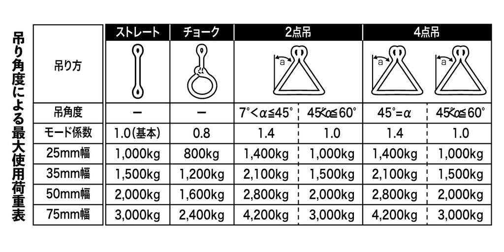 スリングベルト 50ｍｍ幅 長さ1ｍ/2m/3m/4m/5m/6ｍ – ヨロスト。