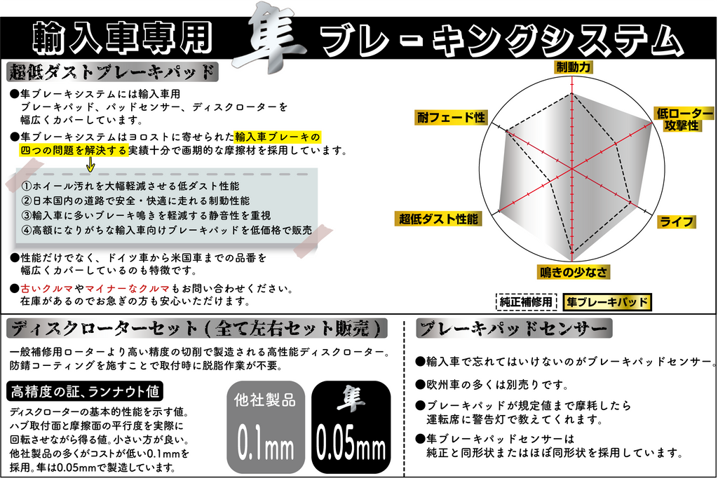 ポルシェ マカン用 隼ブレーキ低ダストリアブレーキパッド (148269