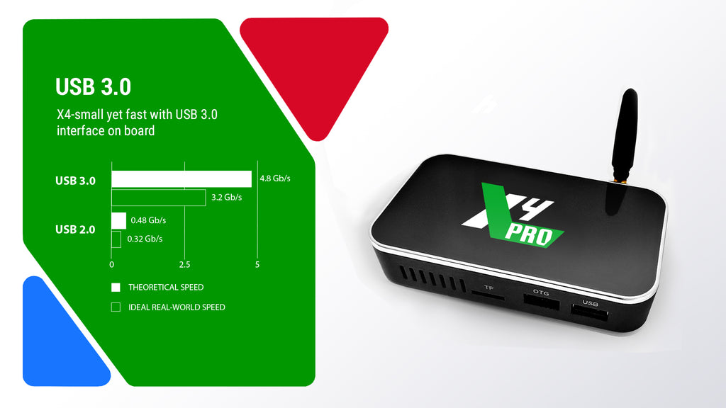 Ugoos X4Q Extra ahora con mas memoria y procesador Amlogic S905X4-J