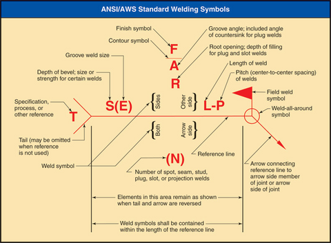 American Welding Society welding symbol arrow