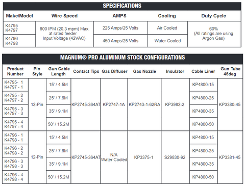 Lincoln Magnum Pro Push Pull Gun Specifications & Configurations