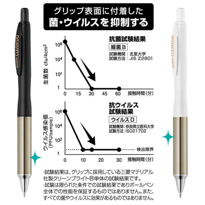 Zebra Sarasa Antibacterial Black Ink Ballpoint Pen 0.5mm - Office Essential  – CHL-STORE