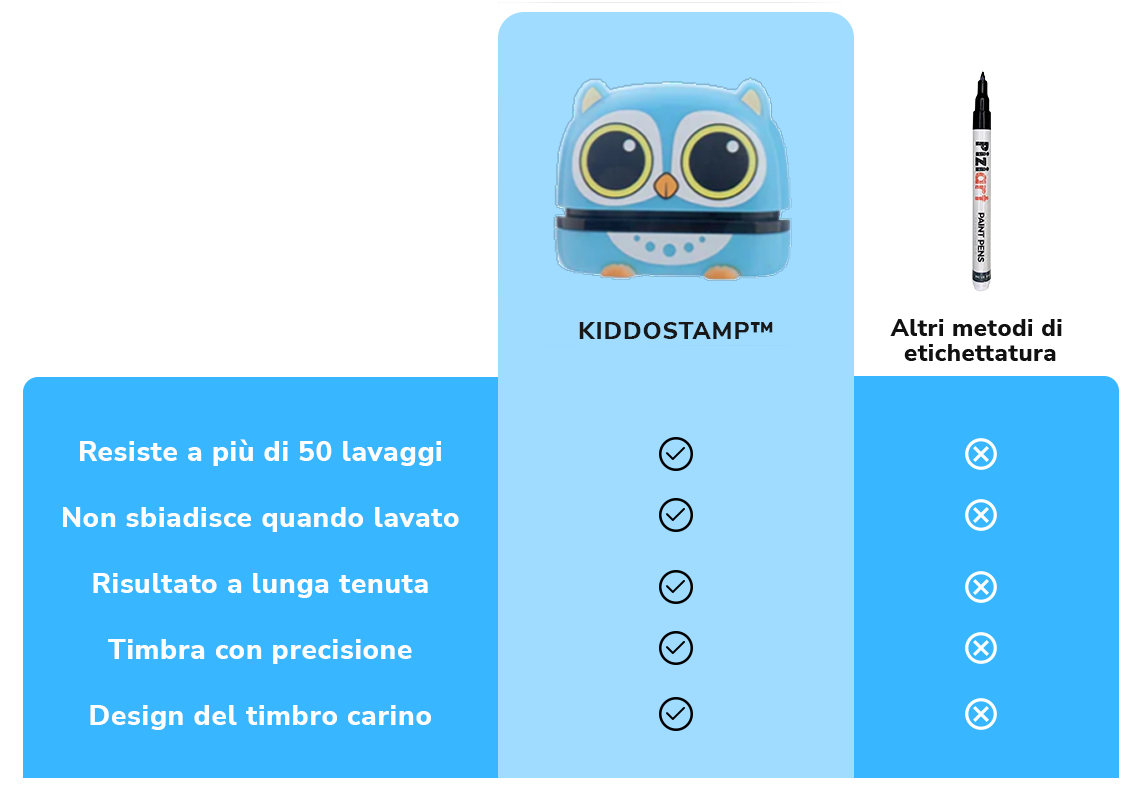 Kiddostamp – Timbro Personalizzato con Nome per Bambini – TheKiddoSpace IT