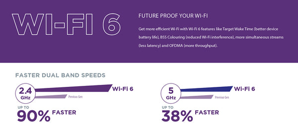 D-link Répéteur WIFI COVR-X1863 WIFI 6 3 Unités Blanc