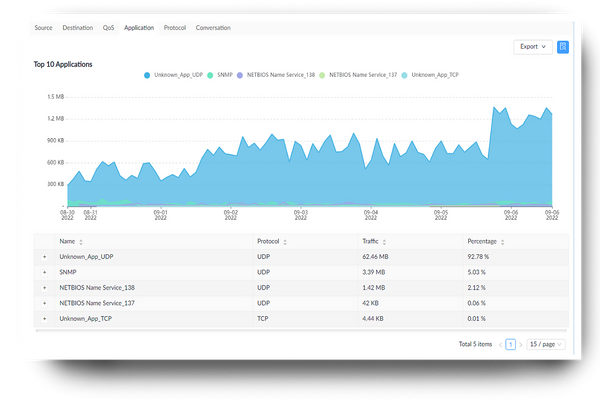 Utilisez les sondes réseau D-View 8 pour obtenir des informations plus granulaires sur votre réseau