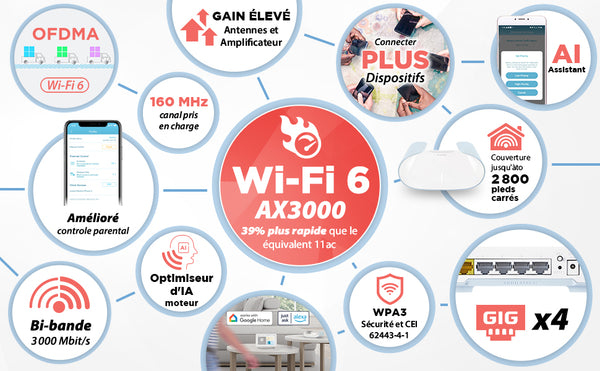 M30 Réseau maillé WiFi performant de D-Link