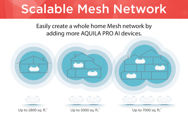 Grow-as-you-need WiFi 6 Mesh System M30/2 by D-Link