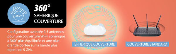 Utilisant une configuration d'antenne avancée optimisée pour produire une plage de couverture Wi-Fi sphérique à 360° plus équilibrée et équipé de 5 antennes puissantes