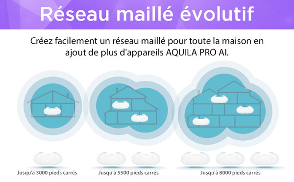 Le routeur maillé intelligent M60 AX6000 est compatible avec le maillage