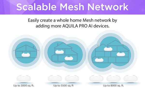 The M60 AX6000 Smart Mesh Router is Mesh Enabled