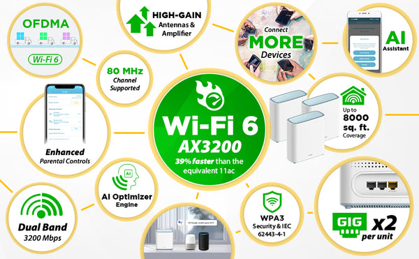 The D-Link M32/3 Eagle Pro AI Mesh Wi-Fi 6 System is feature rich