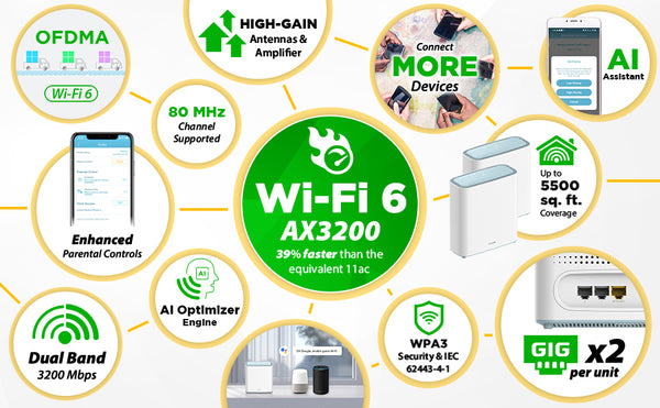 The D-Link M32/2 Eagle Pro AI Mesh Wi-Fi 6 System is feature rich