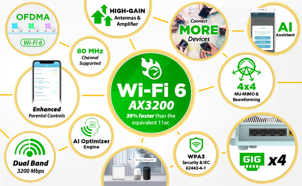 The D-Link R32 Eagle Pro AI Router is feature rich