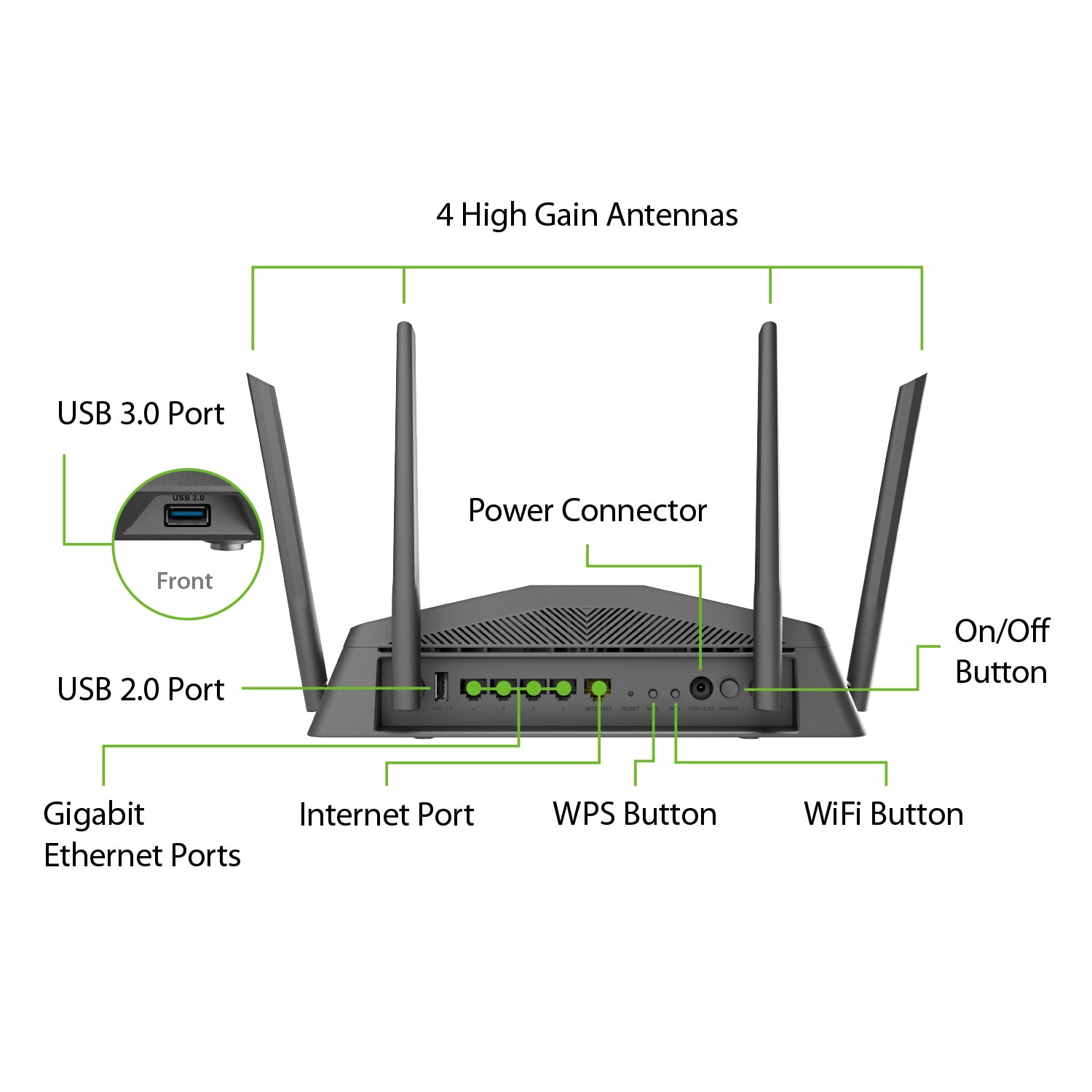 D-Link AC2600 High Power Wi-Fi Gigabit Router - DIR-882 – D-Link