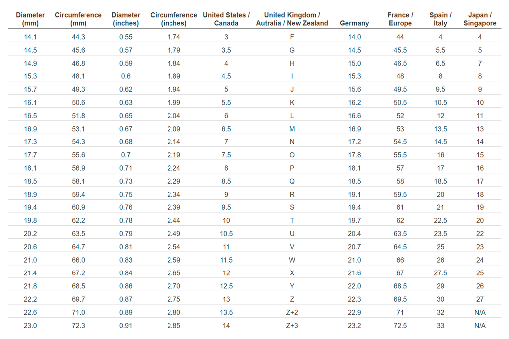 Ring Sizing Chart