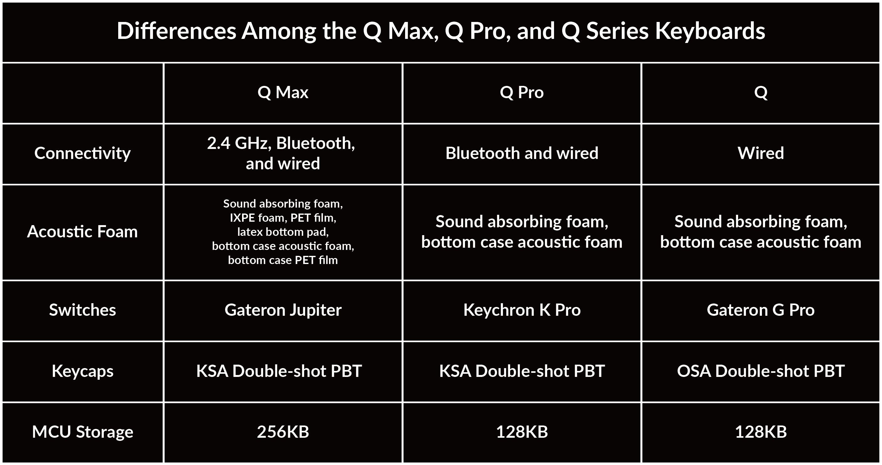 difference-among-q-max_-q-pro_-and-q-series-keyboards__PID:53abbb2c-6179-4514-a3cc-5b69f535be0a