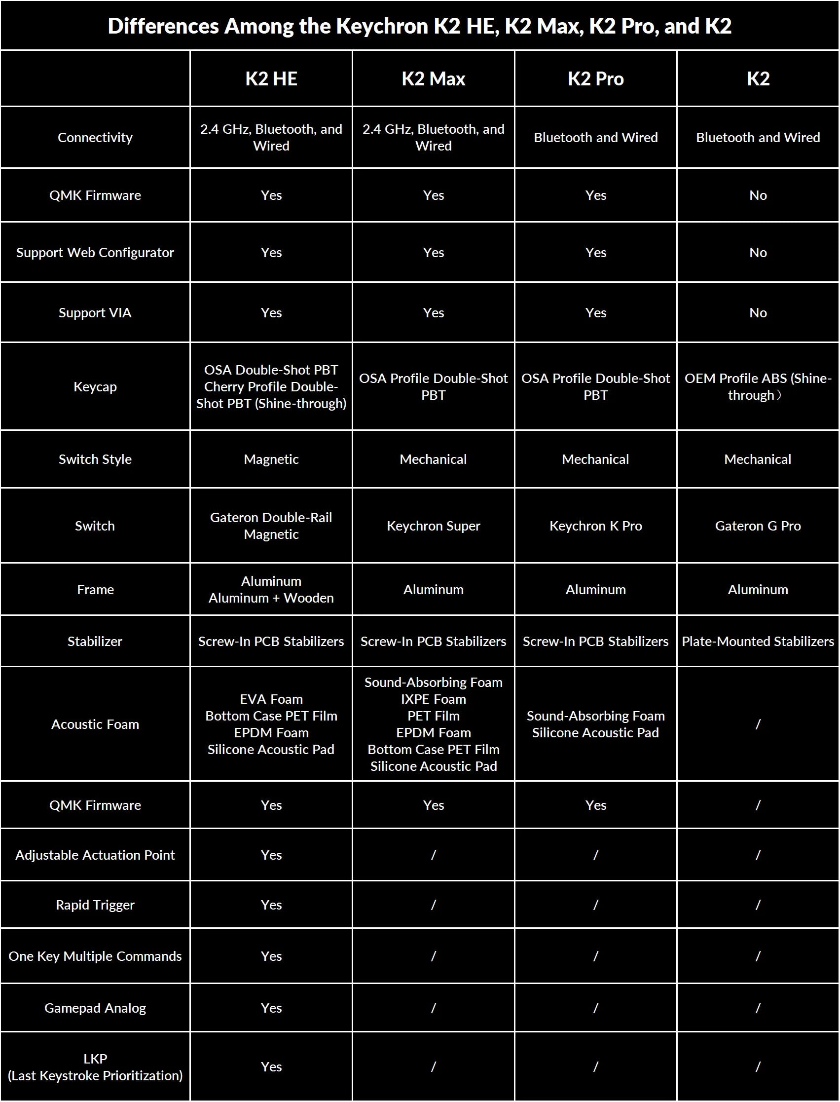 Differences Among K2 HE, K2 Max, K2 Pro and K2