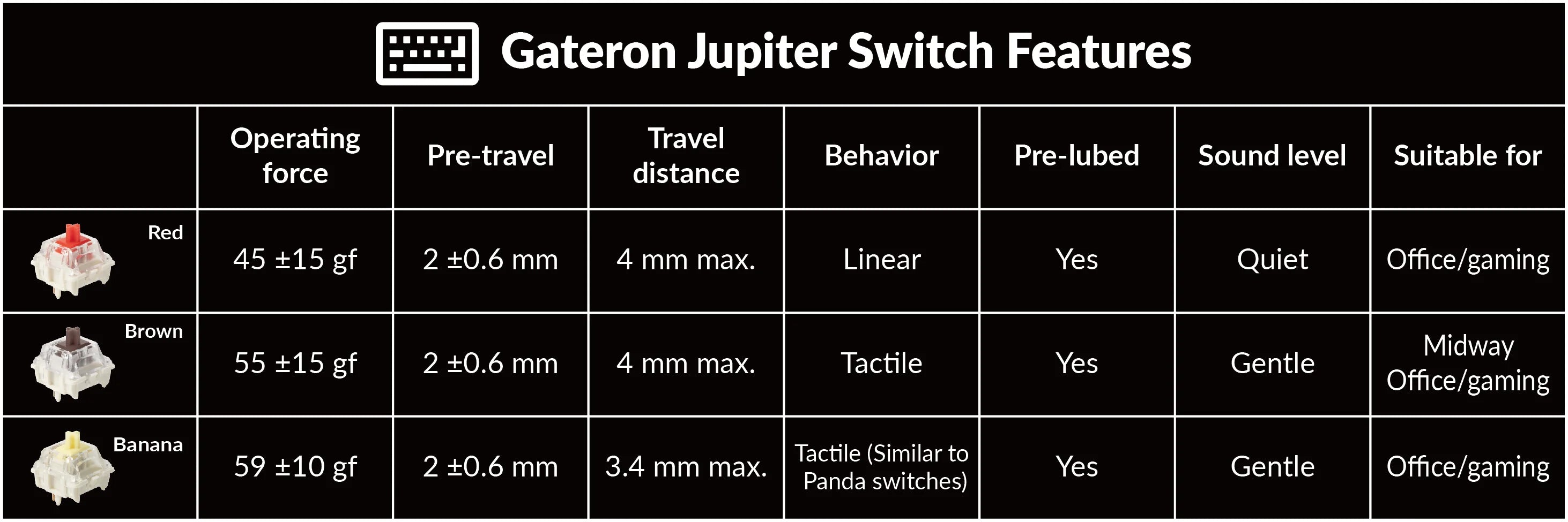 Gateron Jupiter Switch Features of Keychron V1 Max QMK/VIA Wireless Custom Mechanical Keyboard