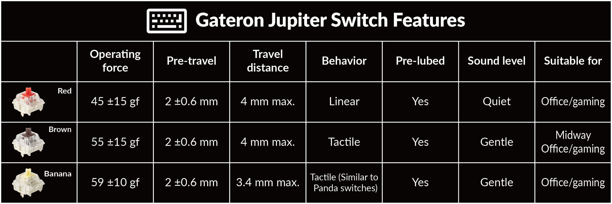 keychron-gateron-jupiter-mx-mechanical-switch-red-brown-banana_2048x__PID:7cdab222-24aa-4aff-848f-7164e45596ff