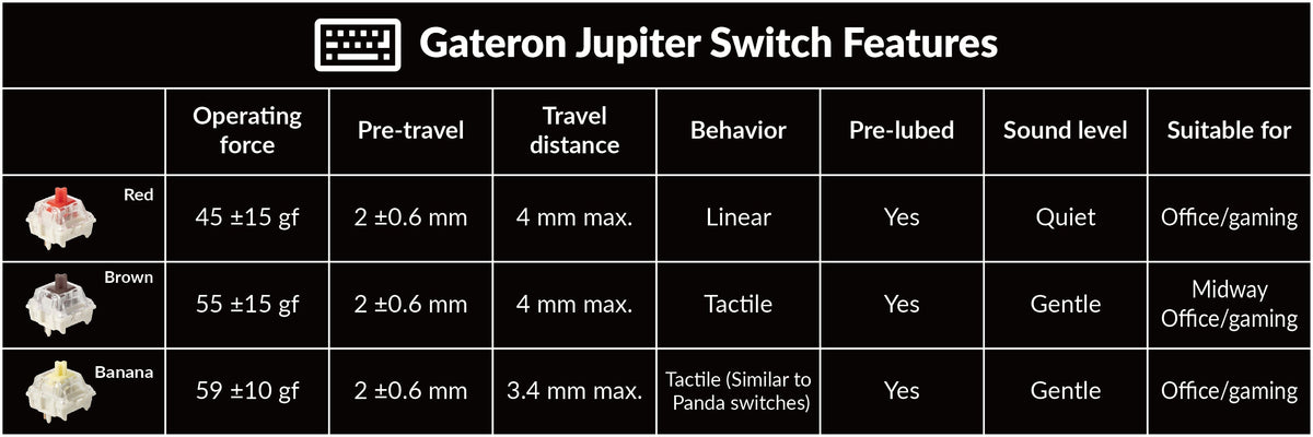 Gateron Jupiter Mechanical Switch Features