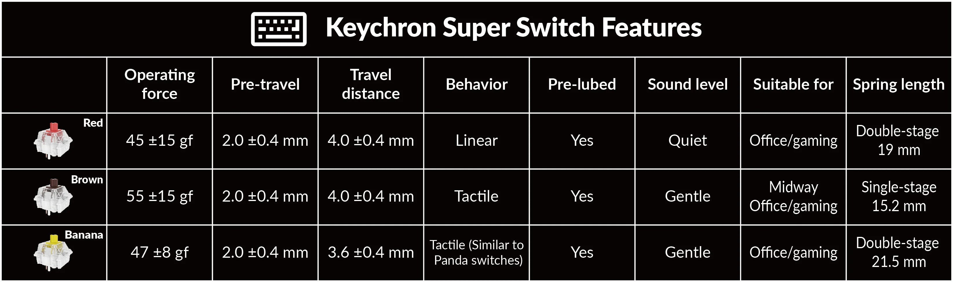 Keychron Super Mechanical Switch