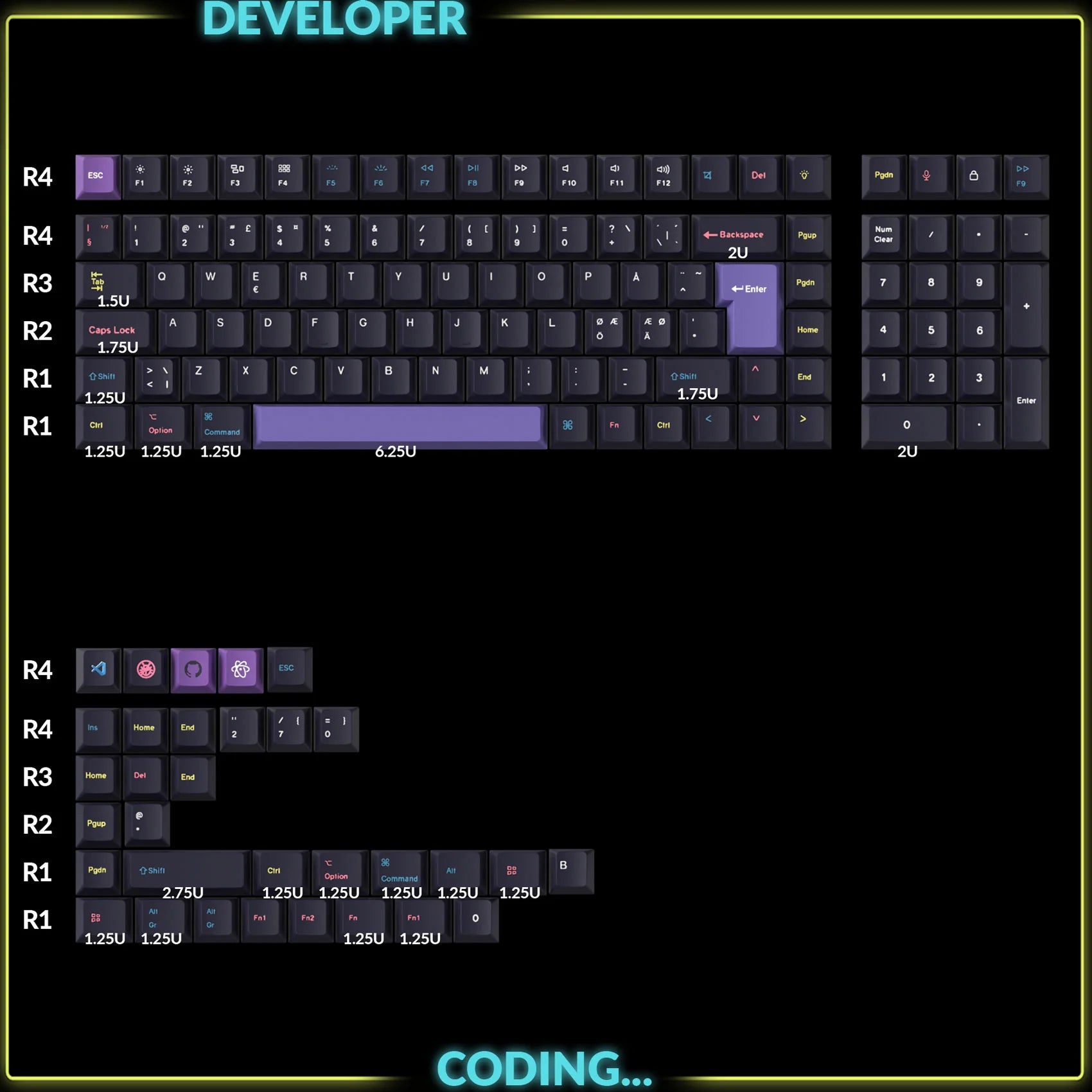 Keychron Cherry Profile Dye Sub PBT Full Set Keycap Set Developer Keycap ISO Layout - Nordic