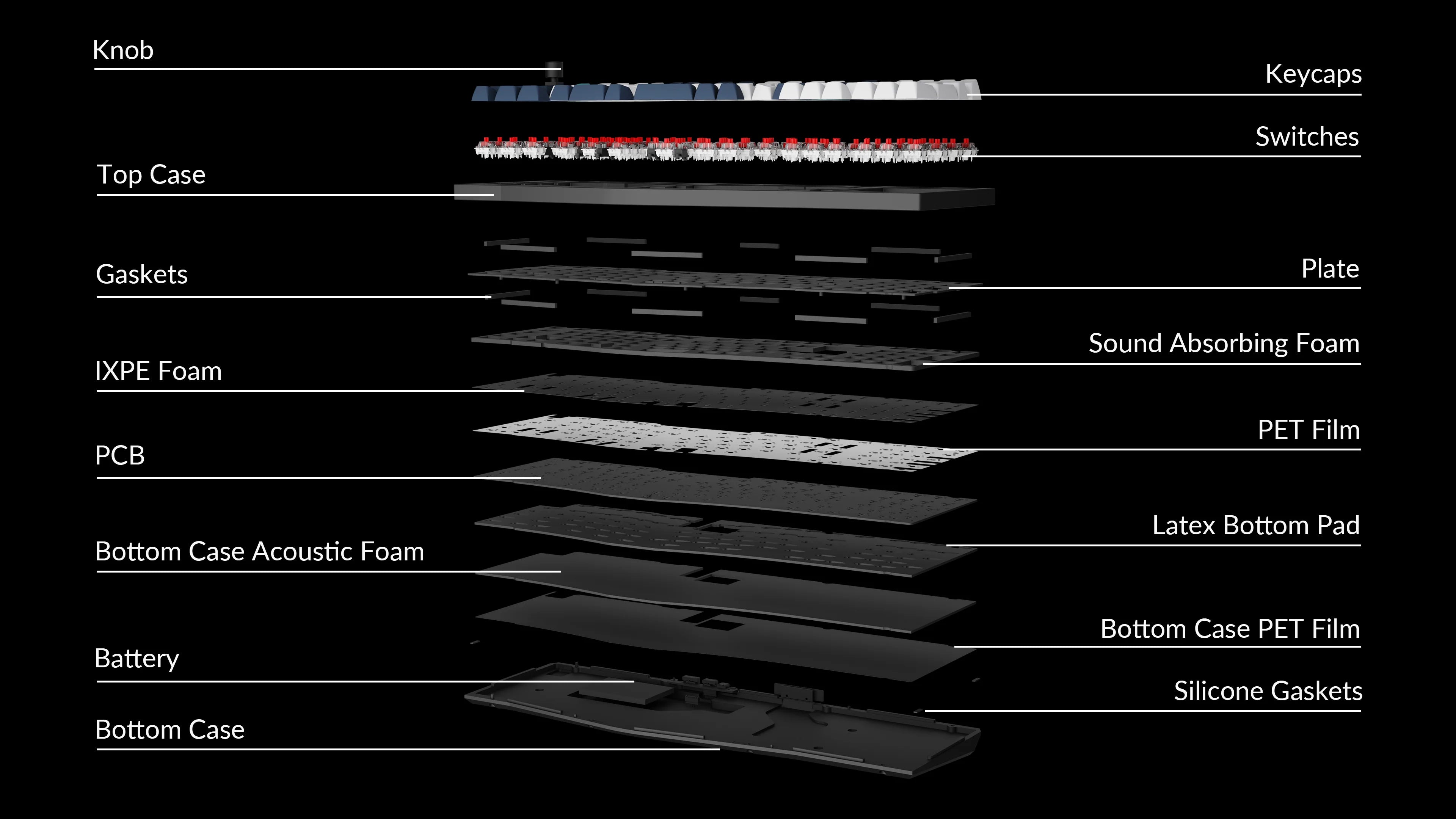 Structure of Keychron Q13 Max 96% Alice Layout QMK/VIA Wireless Custom Mechanical Keyboard