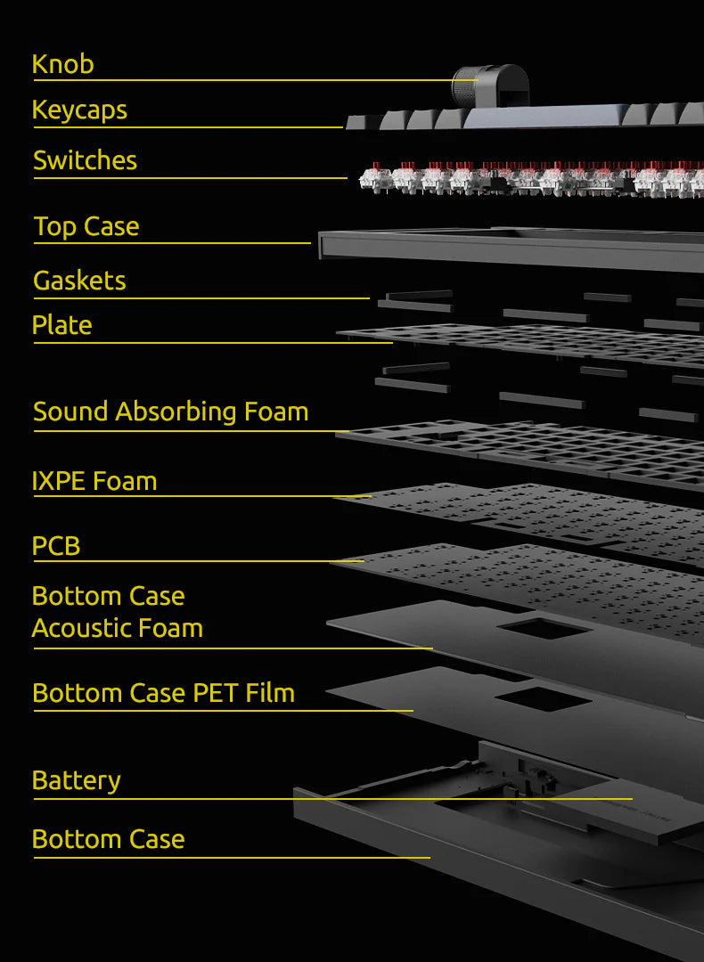 Stucture of Lemokey L1 ISO