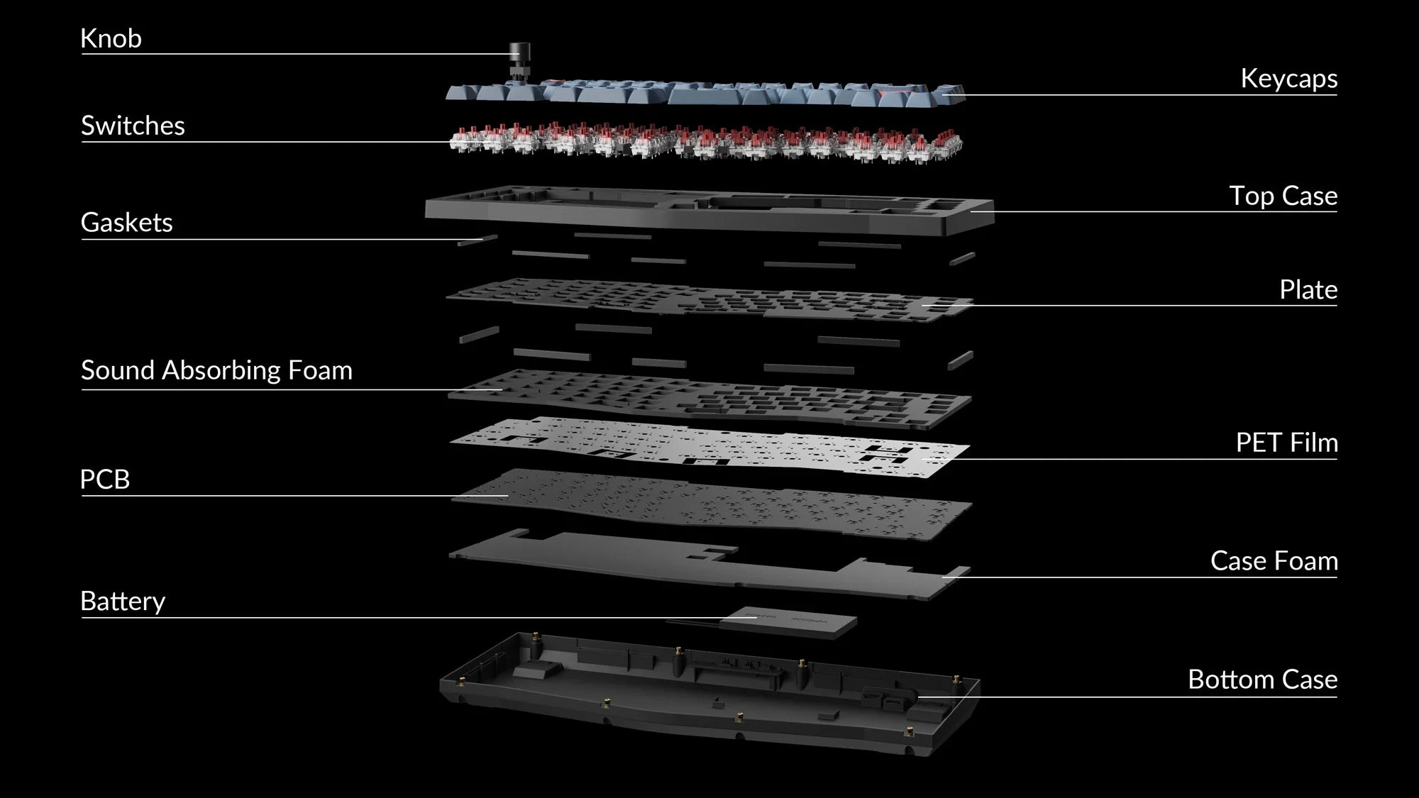 Structure-of-the-V10-Max-keyboard_2048x.webp__PID:efa94c97-ef76-413a-81e5-2e9361e59fdf