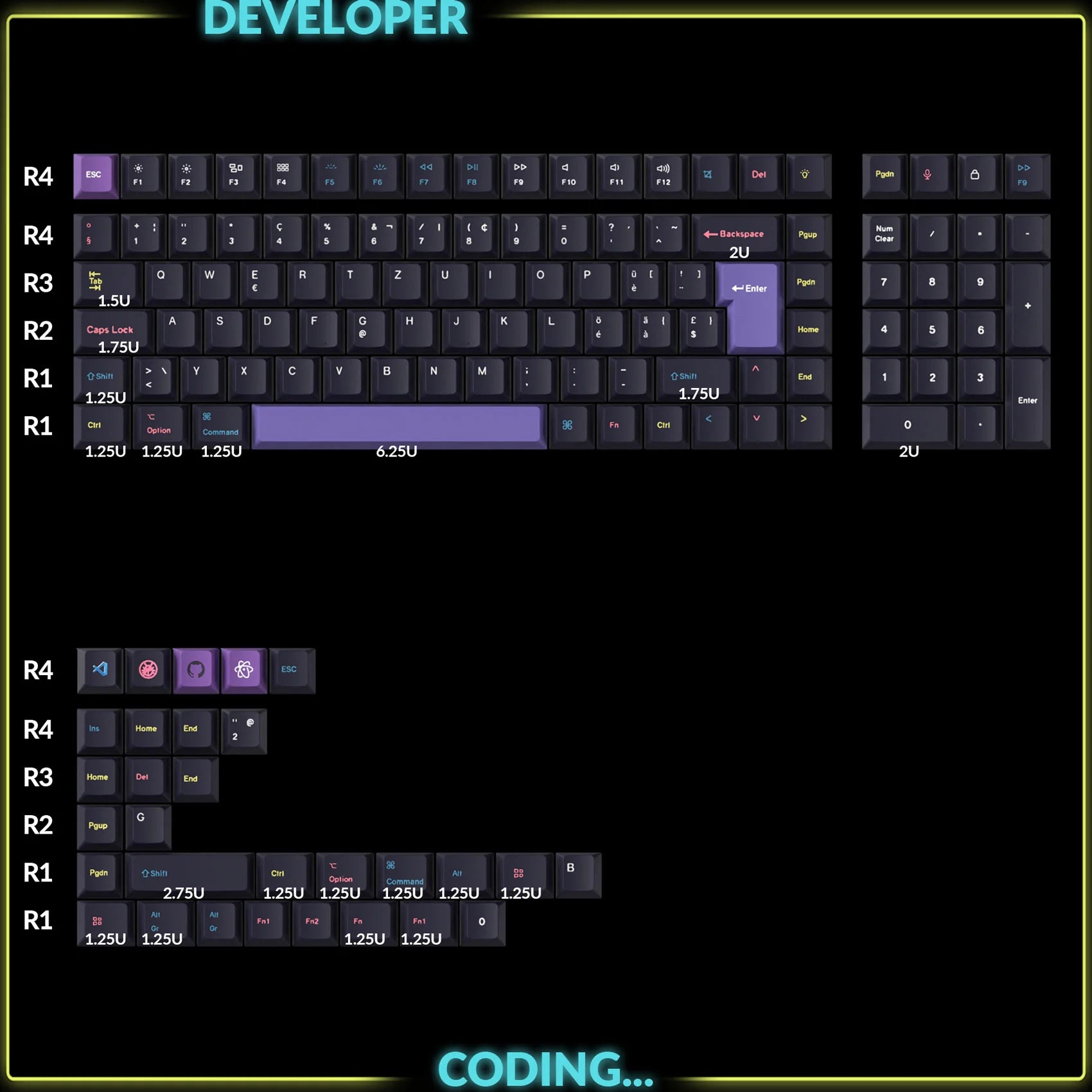 Keychron Cherry Profile Dye Sub PBT Full Set Keycap Set Developer Keycap ISO Layout - Swiss