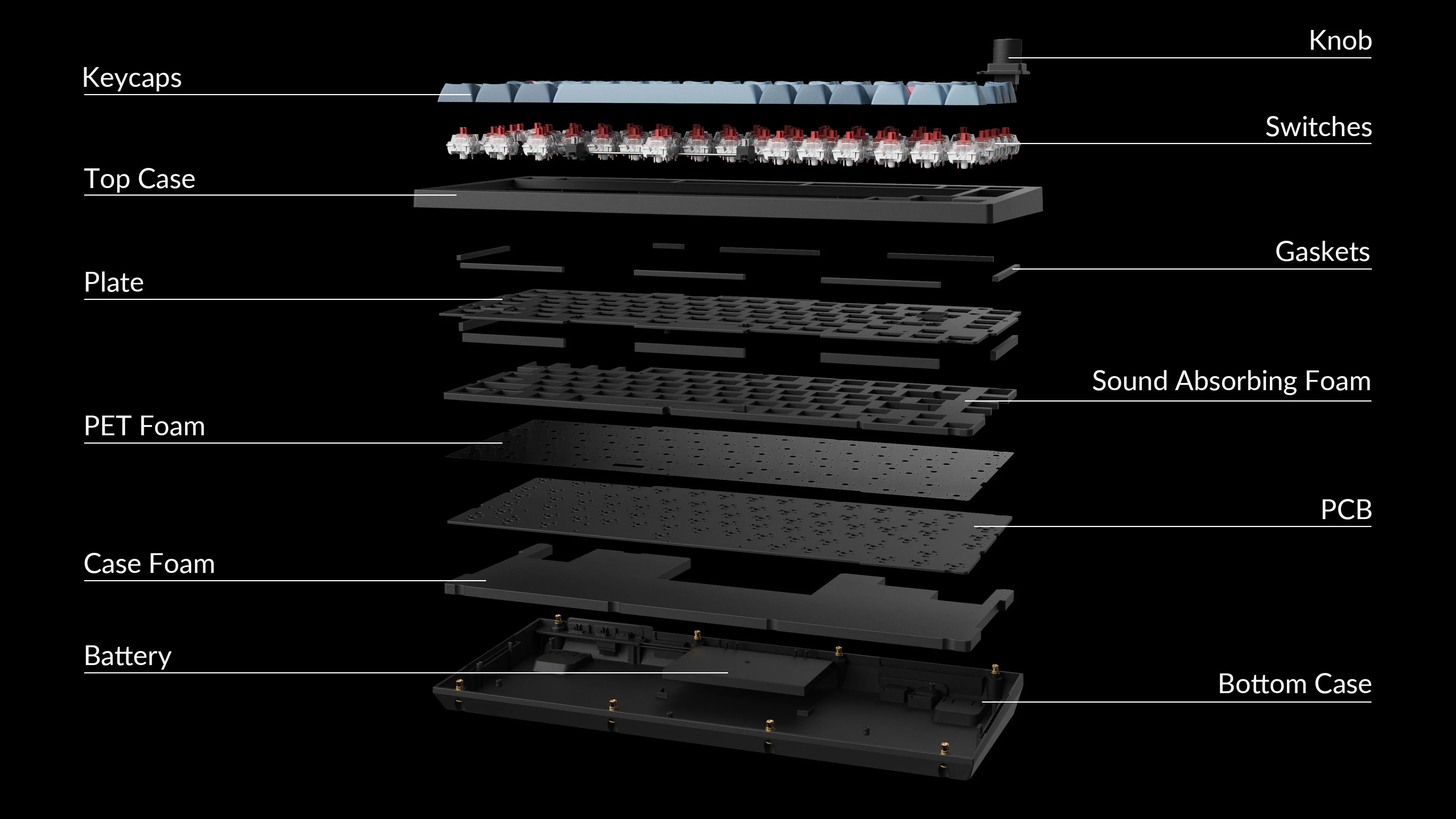 All-Around Customizable Keyboard of Keychron V1 Max Custom Mechanical Keyboard