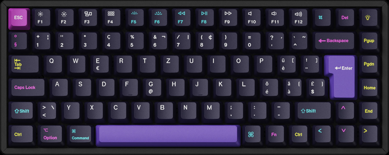 OEM Dye-Sub PBT Full Set Keycap Set - Developer - Swiss ISO